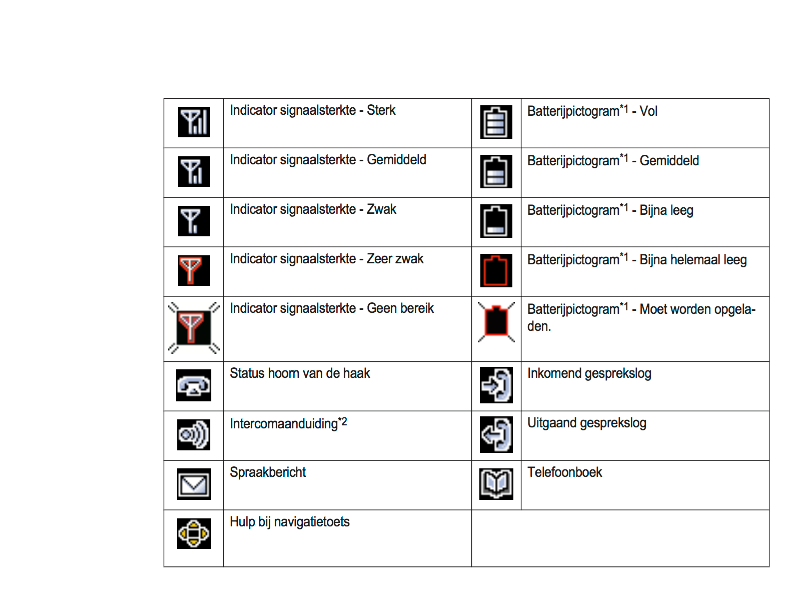 pictogrammendisplay